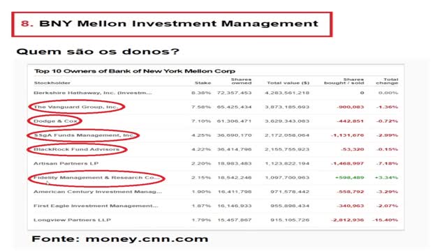 Dr. Loyola - Fundos de Investimentos gigantes controlam tudo! Red Pill