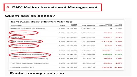 Dr. Loyola - Fundos de Investimentos gigantes controlam tudo! Red Pill