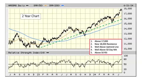 The Market This Week - June 24, 2023