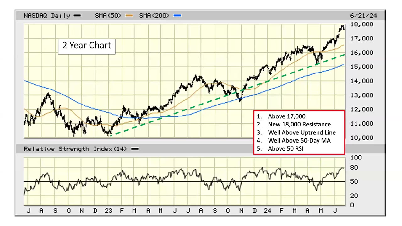 The Market This Week - June 24, 2023