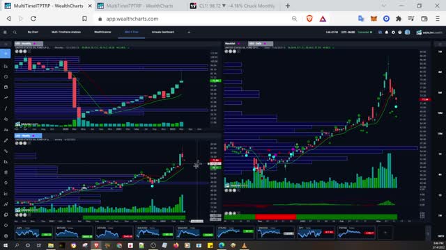 Oil Analysis 2022 03 14