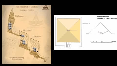 The Land of Chem - Initiation Into Ancient Chemistry - Secrets of the Pyramids with Geoffrey Drumm