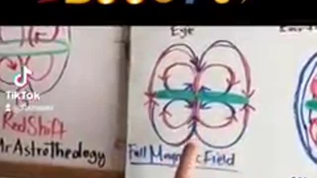 MAGNETISM & DiELECTRICITY