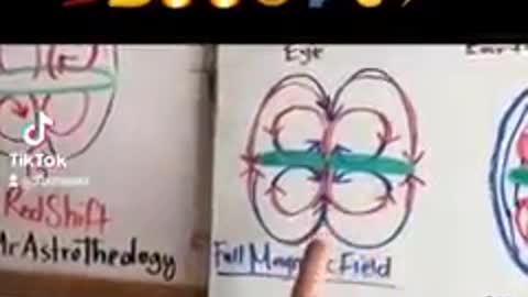 MAGNETISM & DiELECTRICITY