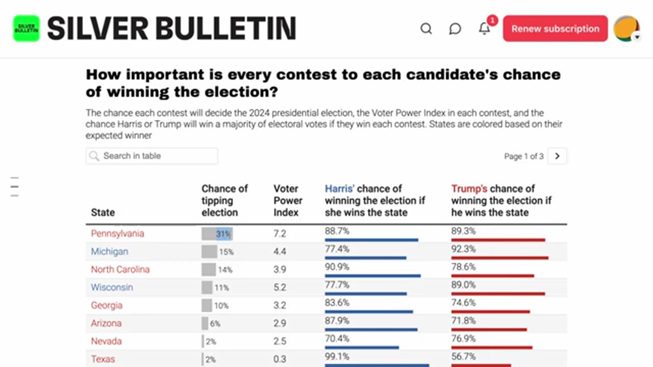 "2024 Election Shock: 43 Million Votes Counted – Real-Time Map of Early Results!"