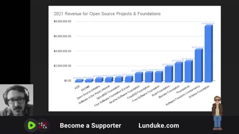 Not all Open Source Foundations are created equal