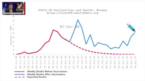 Vaccine Deaths a Major Concern