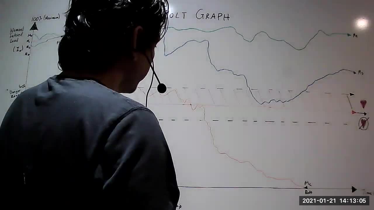 The Bolt Graph - Marriage & Divorce on a graph