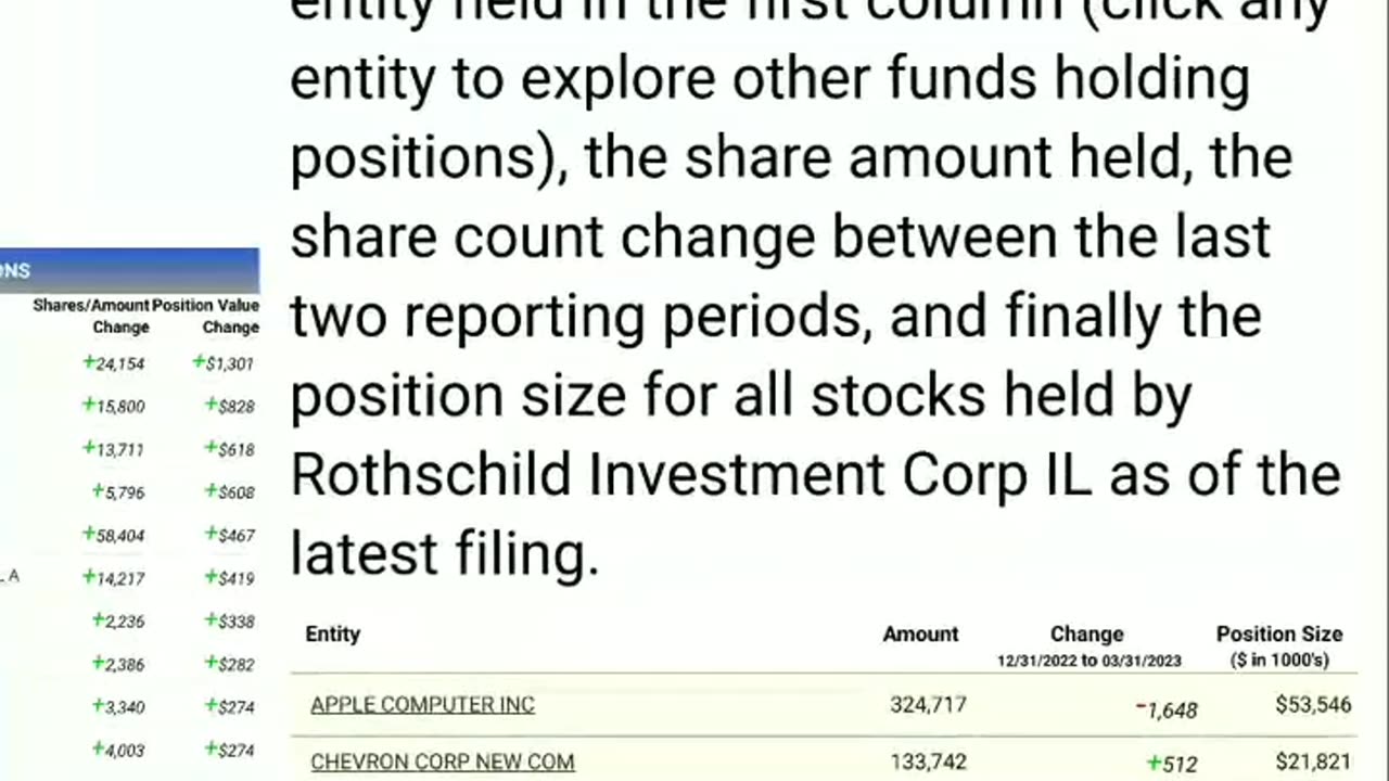 The Rothschild Banking Family