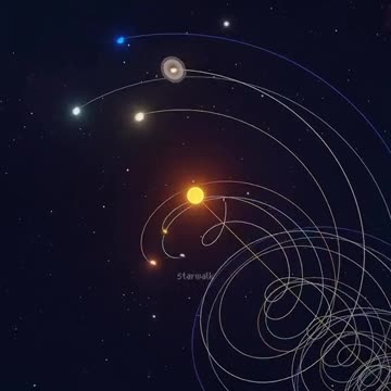 How our solar system look like.