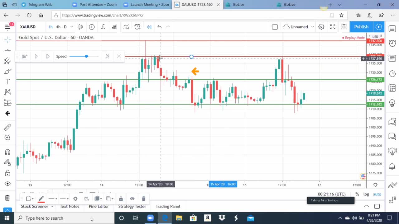 TRADING WITH THE BANKS CONVICTION ZONES LESSON 2 ENTRIESCV SCHEMATIC 3