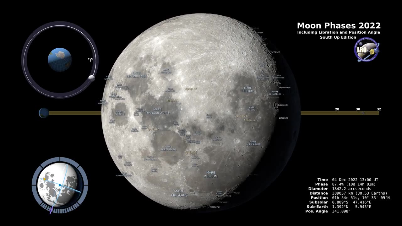 Moon Phases 2022 – Southern Hemisphere – 4K || chronicles solar activity || NASA’s Solar Dynamics Observatory (SDO)