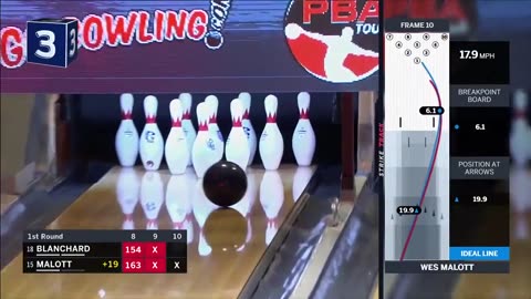 Top 5 PBA moment's of 2019-Must Watch