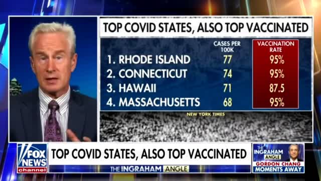 More Evidence That Vaccines Don't Work