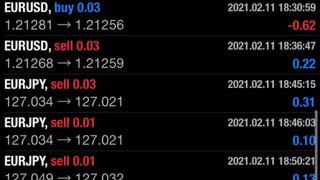 Profit trading little capital forex