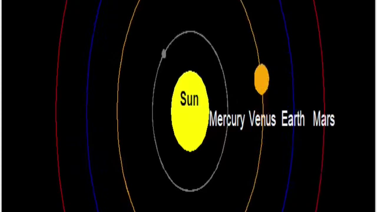 Solar System Code Design