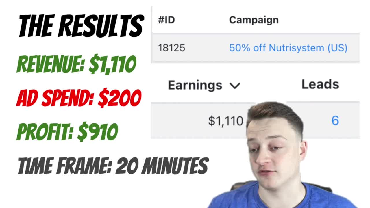 How I TURNED $200 Into $1,110 With GOOGLE ADS