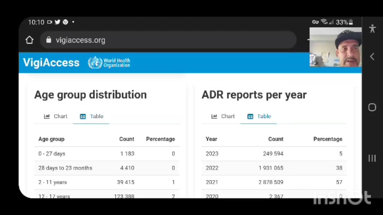 Have they been testing the mRNA Technology on the public since 2017-2018!? Look For Yourself Their Own Data Is Very Clear!