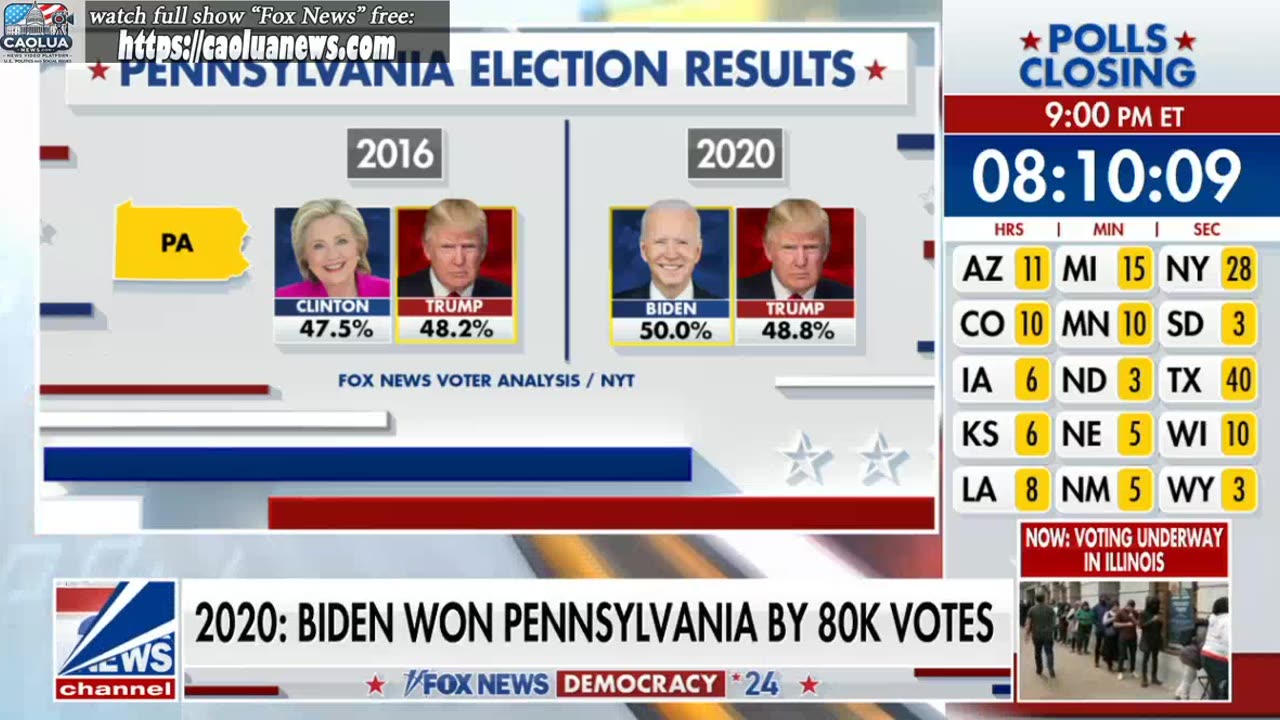 Outnumbered 12PM - 11/5/2024