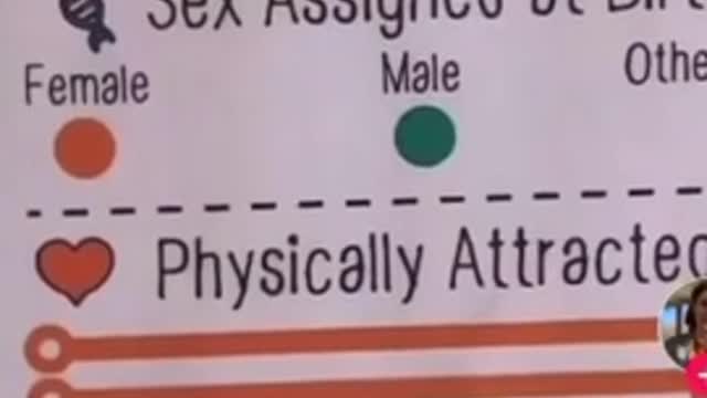5th grade teacher shows her lesson plan for teaching gender and sexuality.