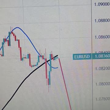 EUR/USD Weekly Forecast: US inflation and ECB’s decision coming up next