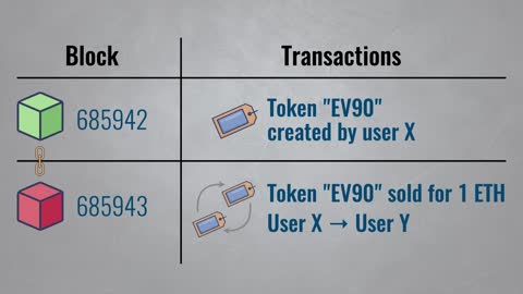 NFT's Explained in 4 minutes!