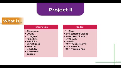 Python Full Course - Chapter 12 - 3. Project II Bike Sharing