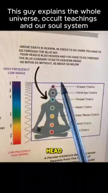 Do We Live in a Simulation?