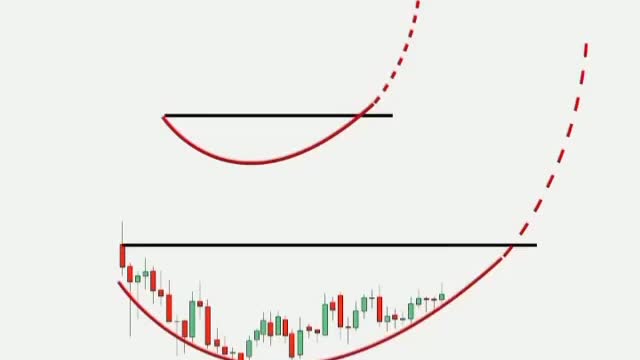 RARE CHART PATTERNS