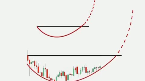RARE CHART PATTERNS