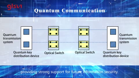 Fiber Optical Switches Applications | glsun.com