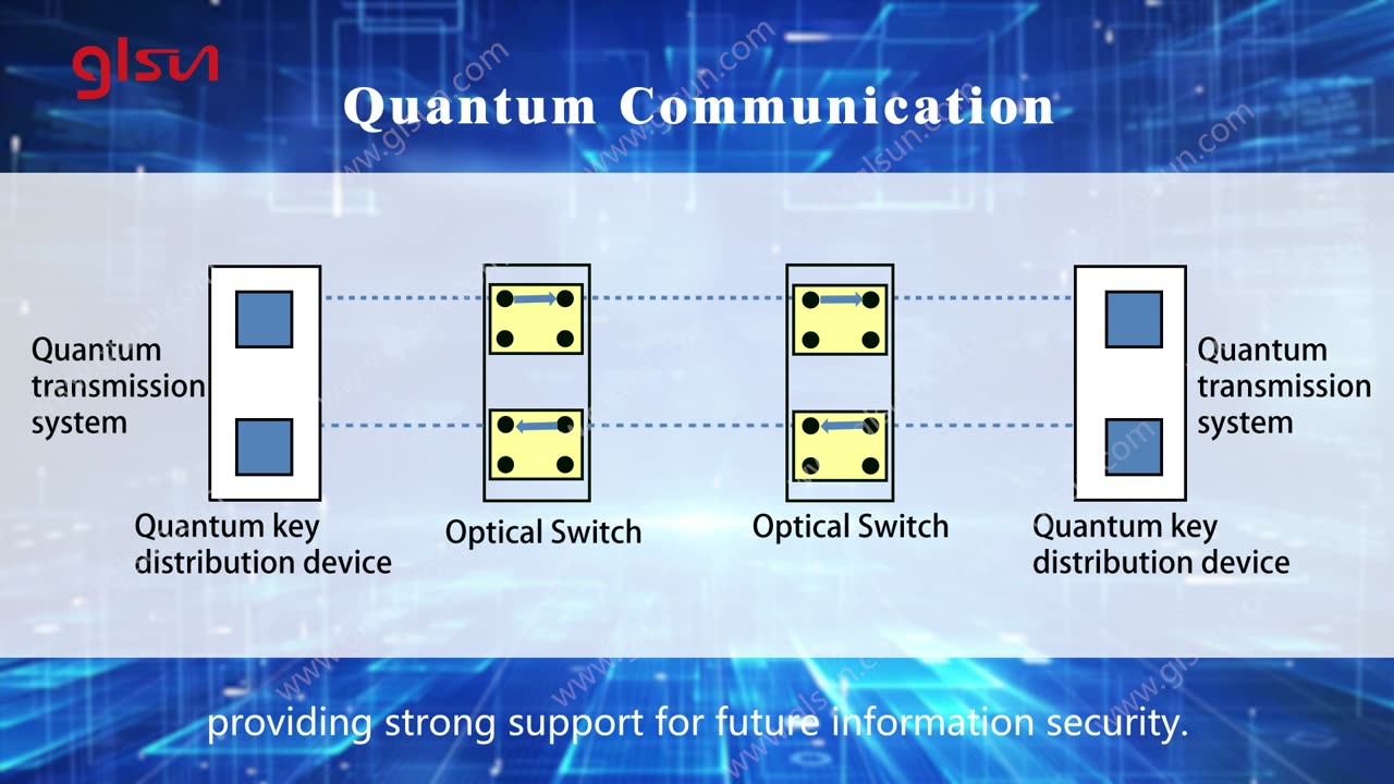 Fiber Optical Switches Applications | glsun.com