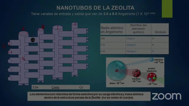 ¿Qué es la Zeolita Clinoptilolita? Lic. Faustino Cortez Hernández