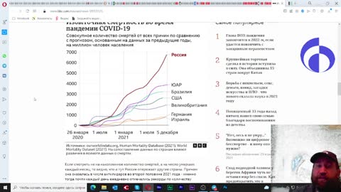 2022-01-02 Цельнозор об избыточной смертности в 2021 - это хуже геноцида