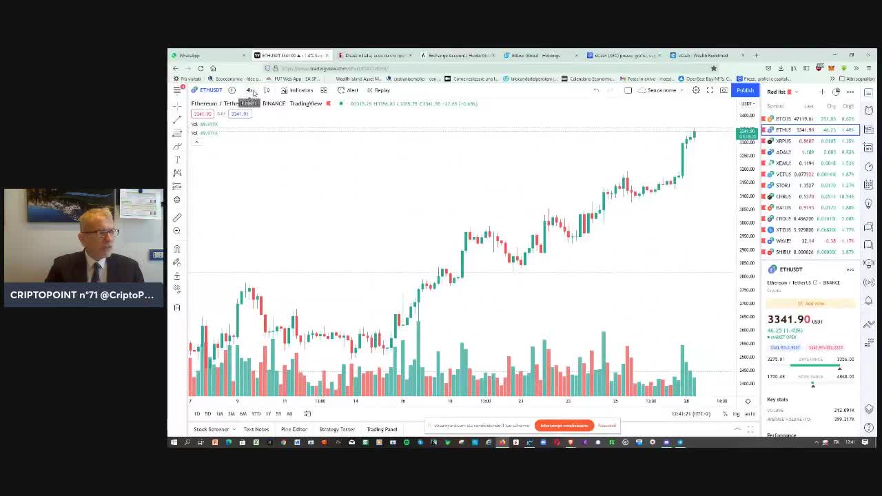 #Cripto alle soglie di un volo straordinario. #BTC #ETH oltre le prime resistenze. #Altocoin pronte