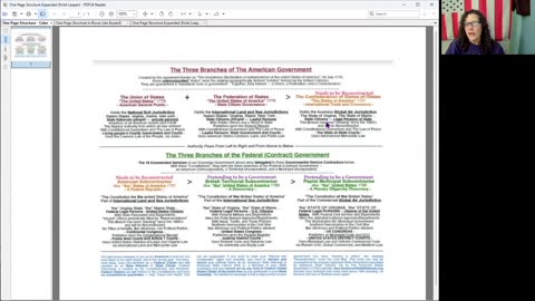 Edu - 004 American Government Structure ★ 10-29-2024