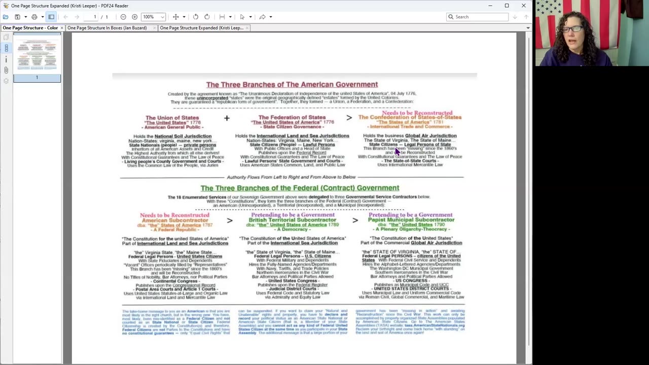 Edu - 004 American Government Structure ★ 10-29-2024