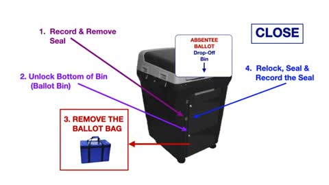 NA County - Absentee Ballot Drop Off General Elections 2020