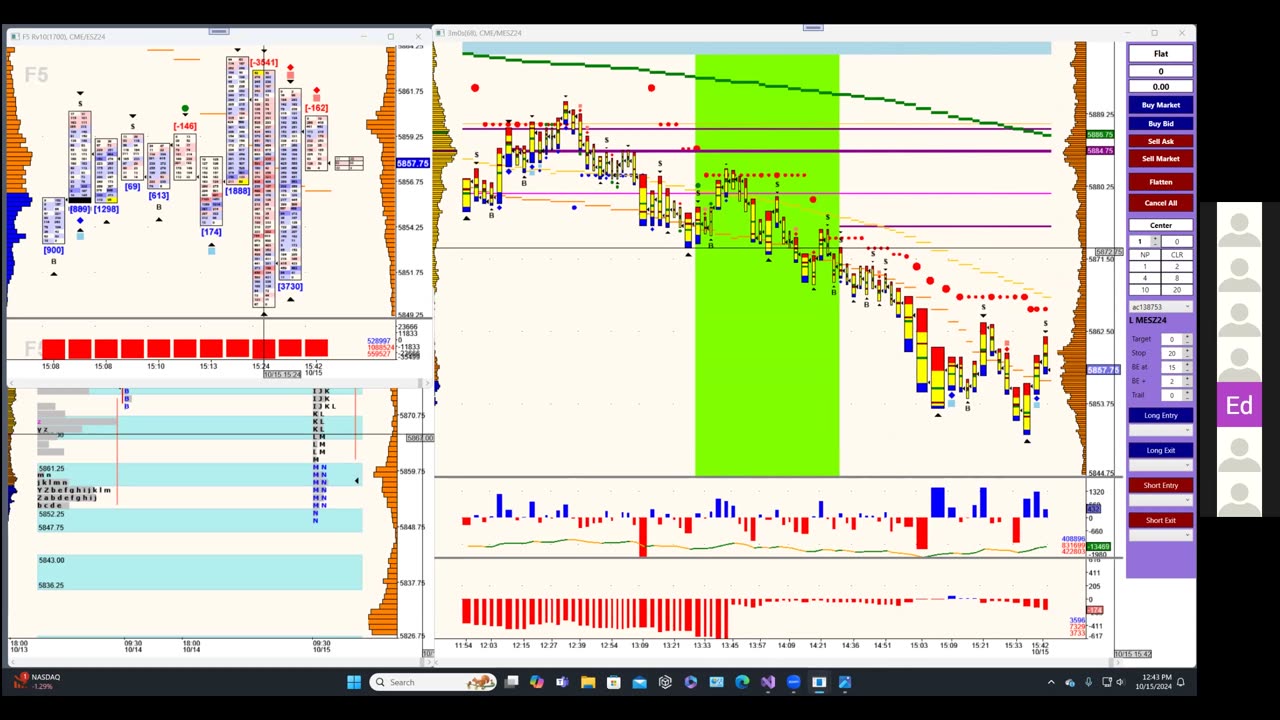 Bluewater Wrap and Trades for Oct 15