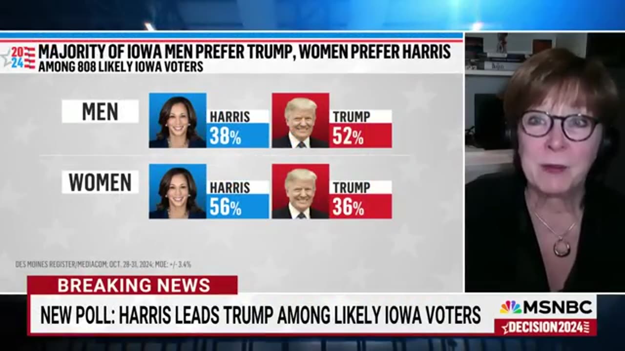 Kamala Harris takes lead over Donald Trump in Iowa.