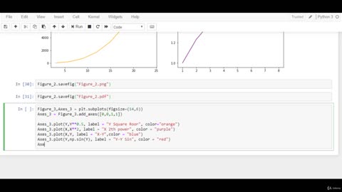 Python Full Course - Chapter 9 - 5. Figure Customization in Matplotlib