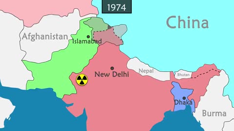 India - Summary since 1900