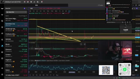 WE NEED THIS To Happen For AMC & GME Stock, Plus Crypto Is About To MOON Again!