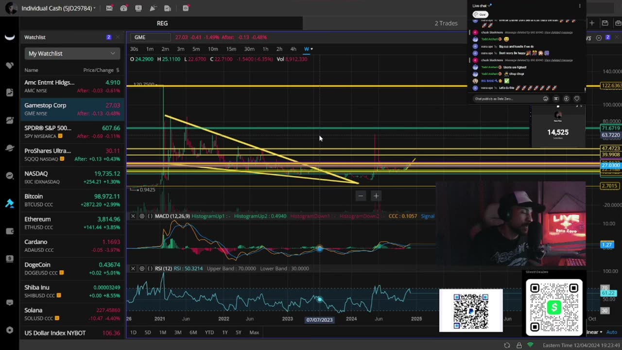 WE NEED THIS To Happen For AMC & GME Stock, Plus Crypto Is About To MOON Again!