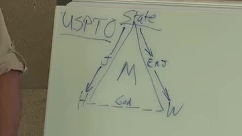 Contracts That Enslave We The People (Marriage Contract Agreement)