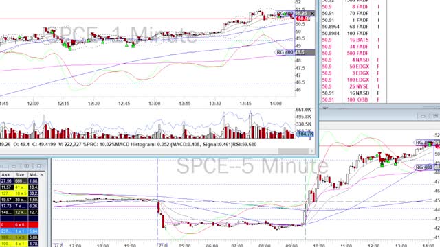 Day Trade Recap - 7.8.21 $SPCE