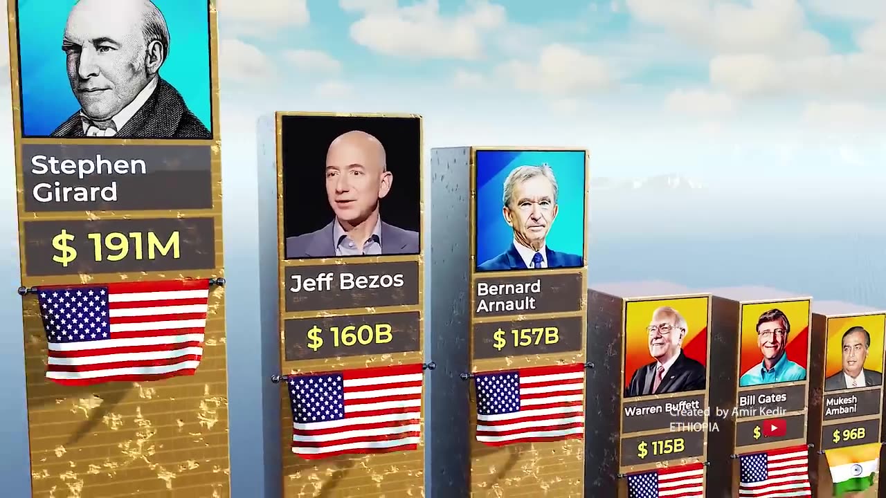 richest person