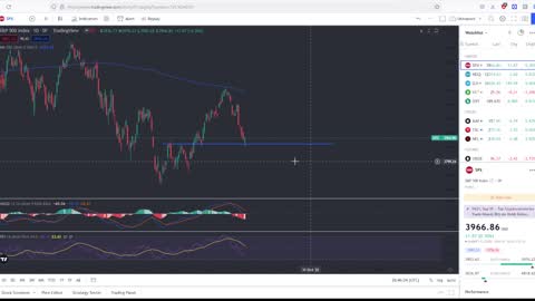 Market Rebound At The End Of The Day!!