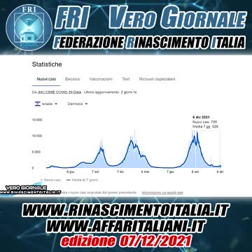 ISRAELE, RISALGONO I CASI DI CORONA VIRUS - VERO GIORNALE 07.12.2021