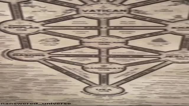 The Death Cult that Rules YOU